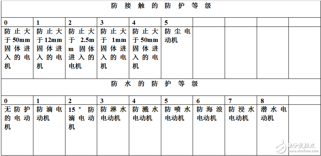 電動機型號及參數(shù)大全