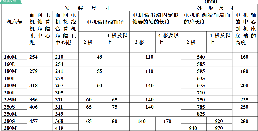 電動機型號及參數(shù)大全